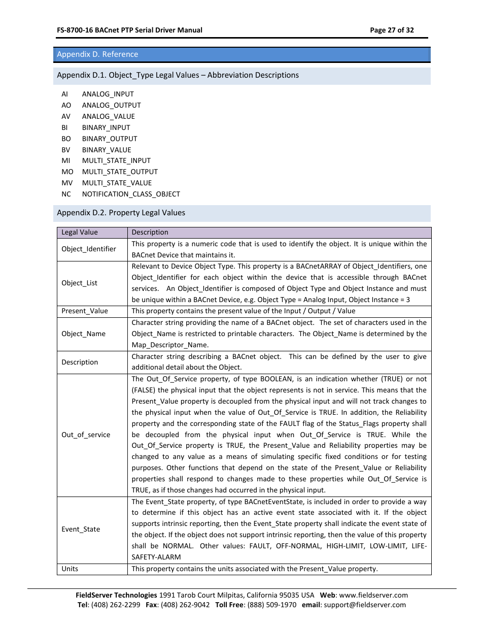 Appendix d. reference, Appendix d.2. property legal values, Appendix d.1 | Appendix d.2 | FieldServer FS-8700-16 User Manual | Page 27 / 32