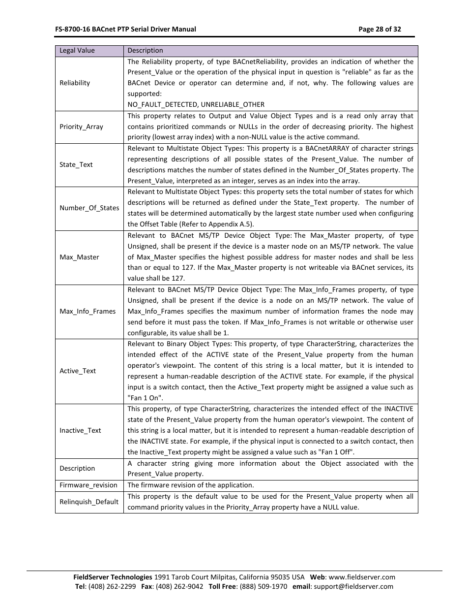 FieldServer FS-8700-16 User Manual | Page 28 / 32