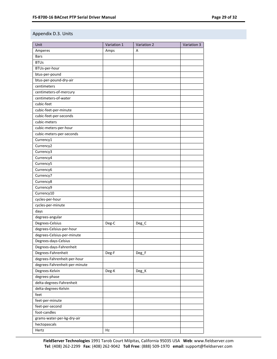 Appendix d.3. units, Appendix d.3 | FieldServer FS-8700-16 User Manual | Page 29 / 32