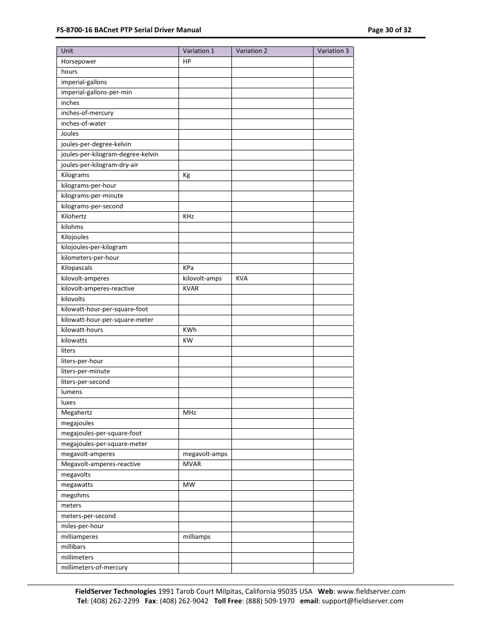 FieldServer FS-8700-16 User Manual | Page 30 / 32