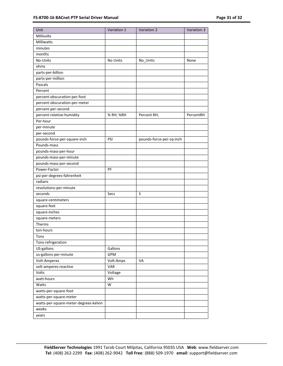 FieldServer FS-8700-16 User Manual | Page 31 / 32