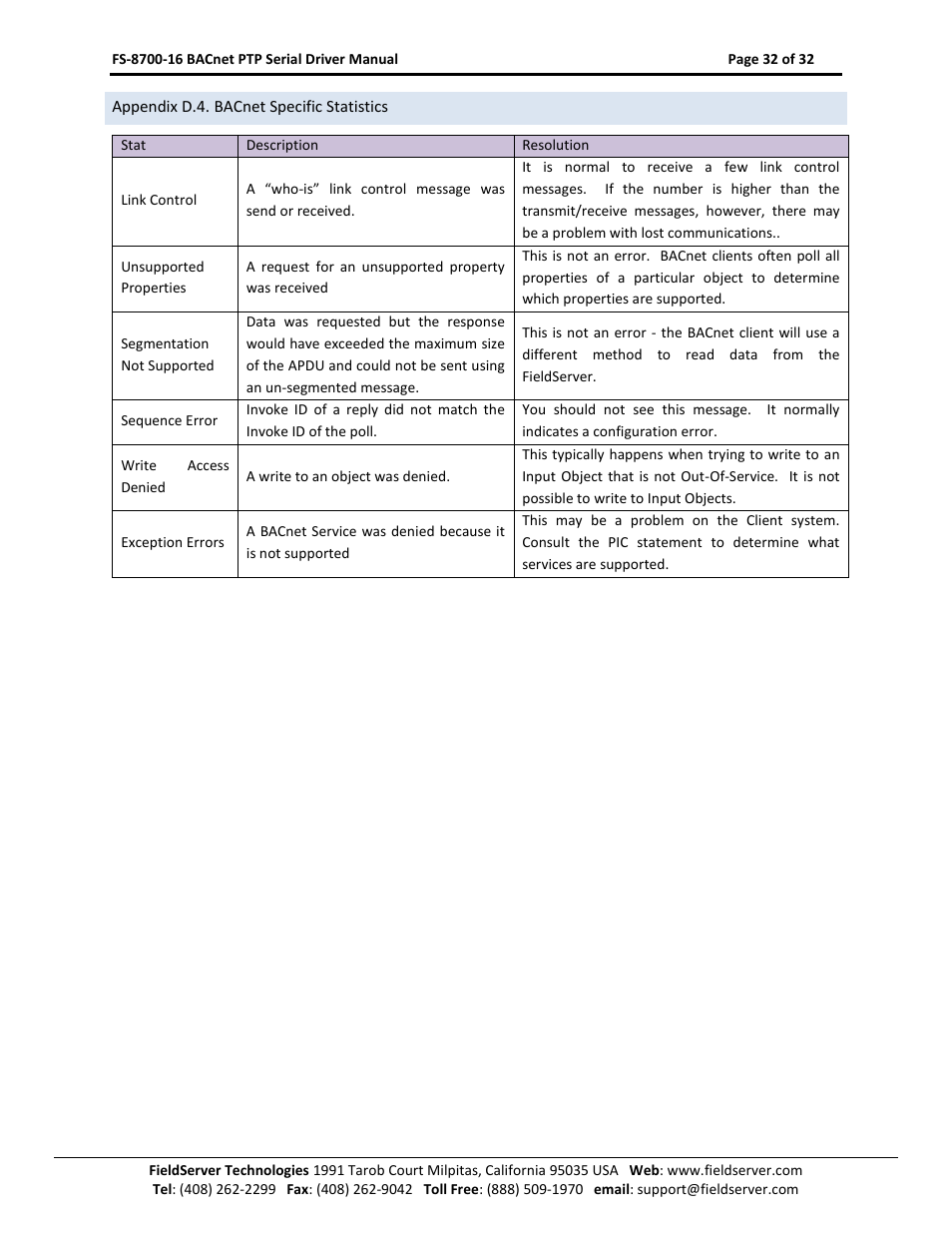 Appendix d.4. bacnet specific statistics | FieldServer FS-8700-16 User Manual | Page 32 / 32