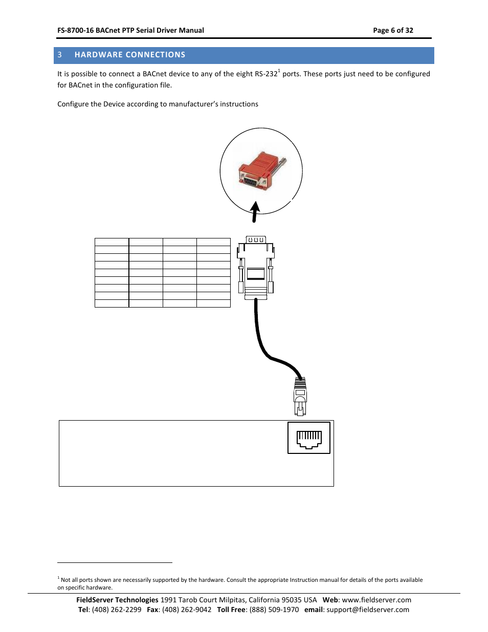 Hardware connections, Fieldserver, 3hardware connections | FieldServer FS-8700-16 User Manual | Page 6 / 32