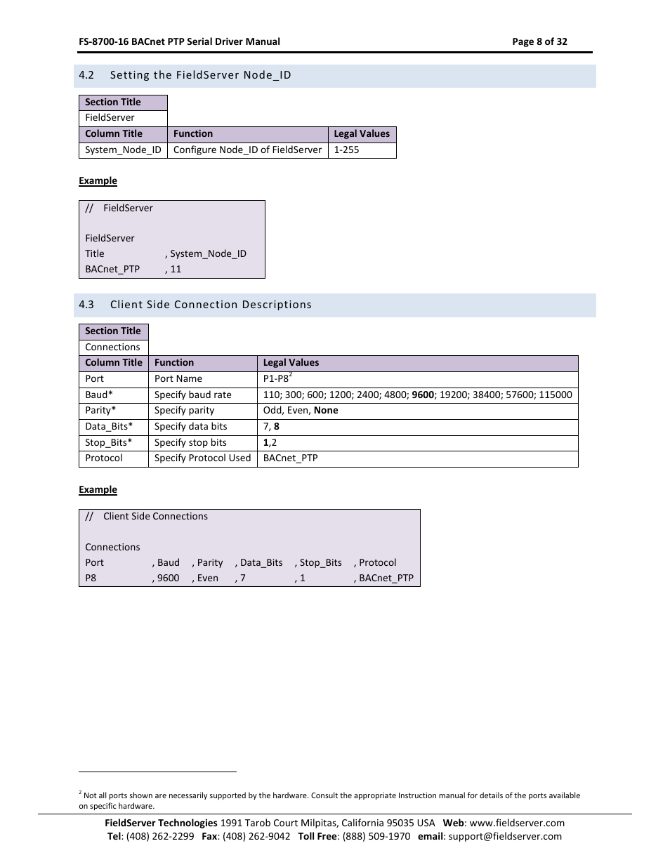 Setting the fieldserver node_id, Client side connection descriptions | FieldServer FS-8700-16 User Manual | Page 8 / 32