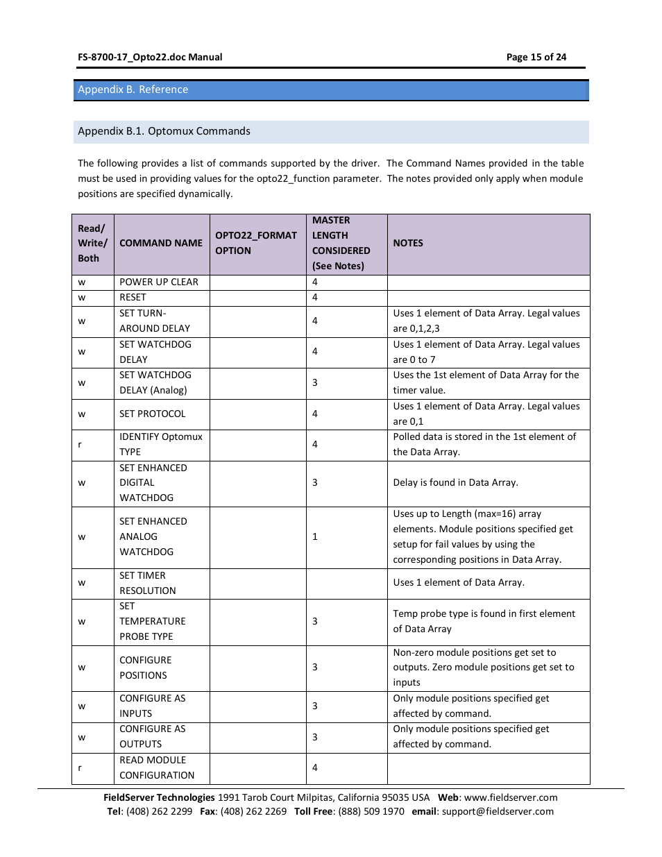 Appendix b. reference, Appendix b.1. optomux commands, Appendix b.1 | Appendix | FieldServer Optomux FS-8700-17 User Manual | Page 17 / 24