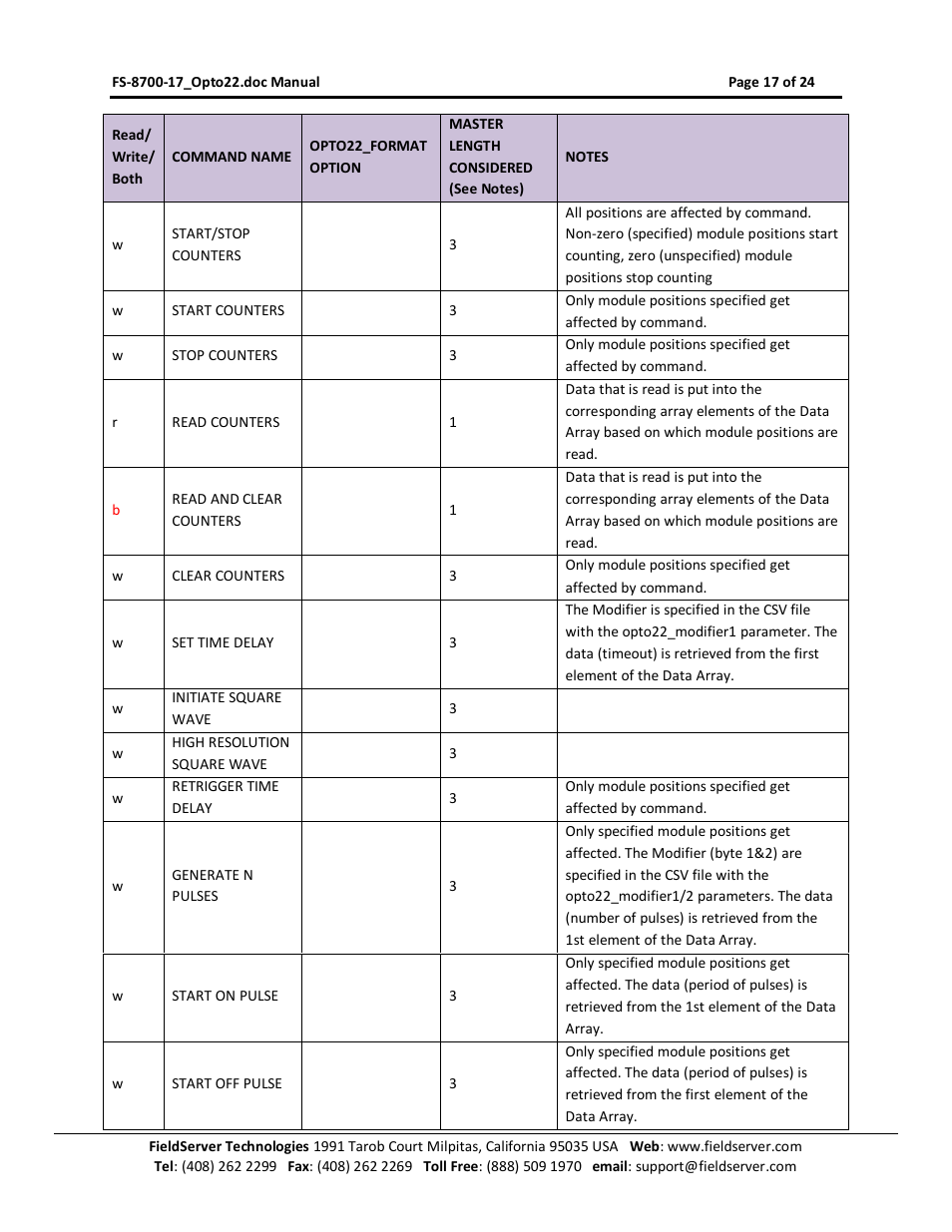 FieldServer Optomux FS-8700-17 User Manual | Page 19 / 24