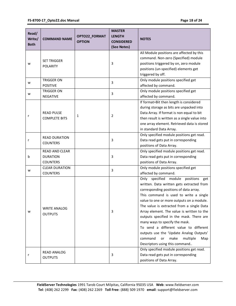 FieldServer Optomux FS-8700-17 User Manual | Page 20 / 24