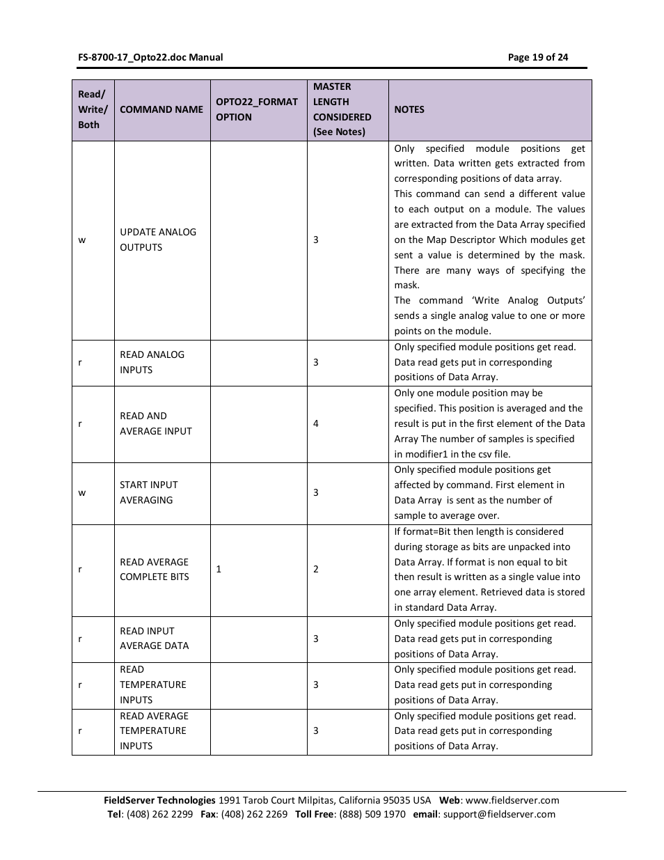 FieldServer Optomux FS-8700-17 User Manual | Page 21 / 24