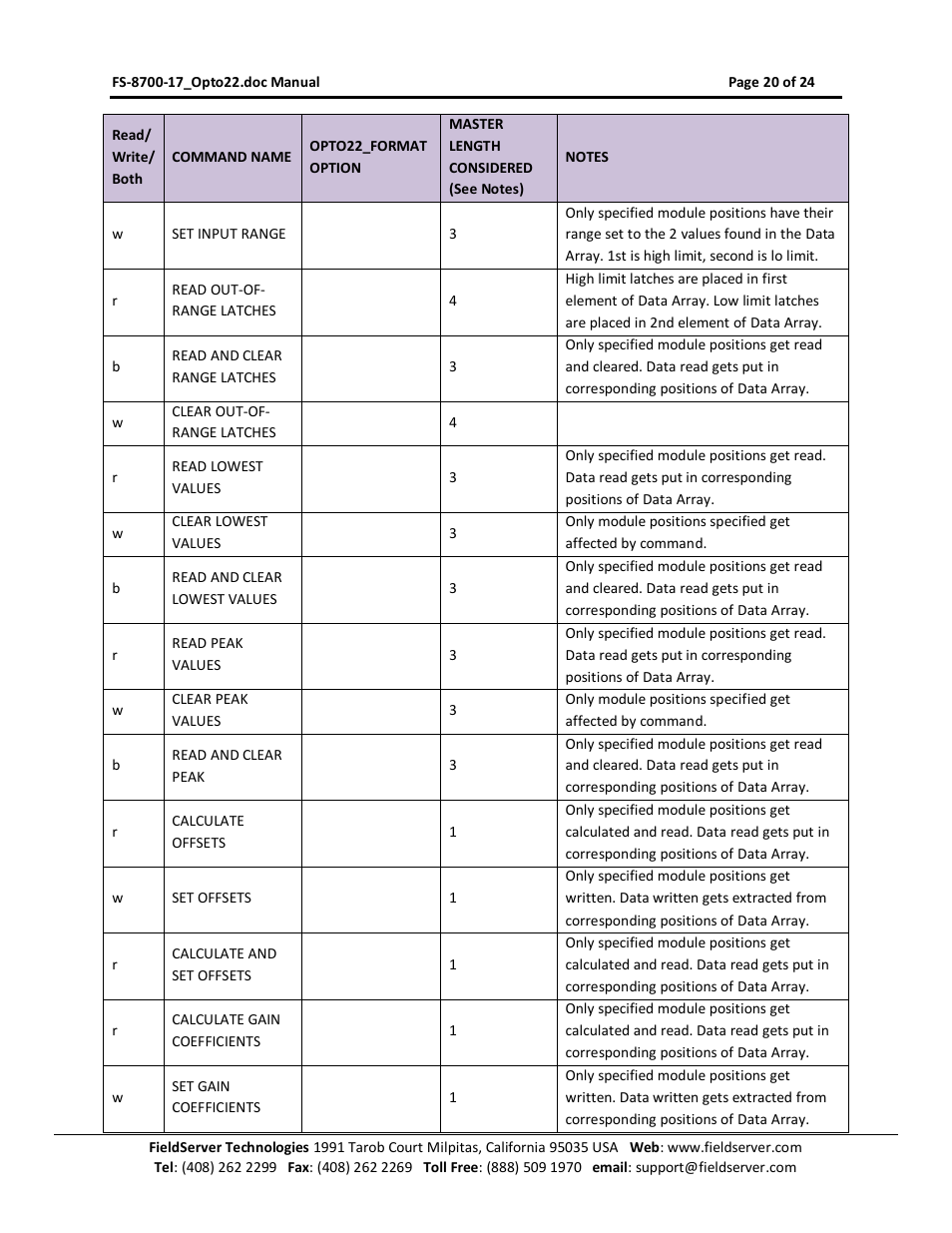 FieldServer Optomux FS-8700-17 User Manual | Page 22 / 24