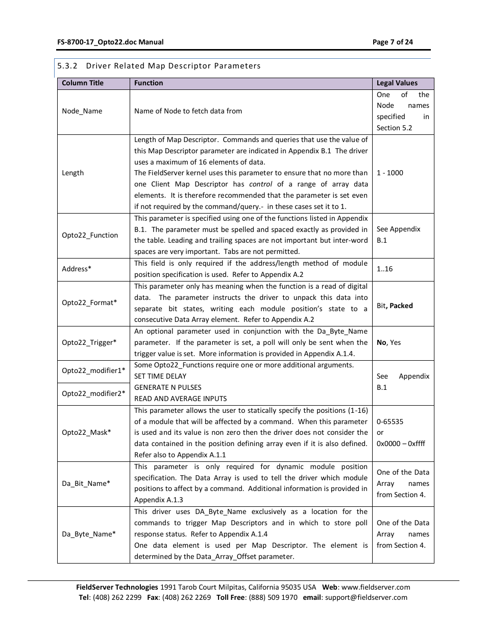 Driver related map descriptor parameters | FieldServer Optomux FS-8700-17 User Manual | Page 9 / 24