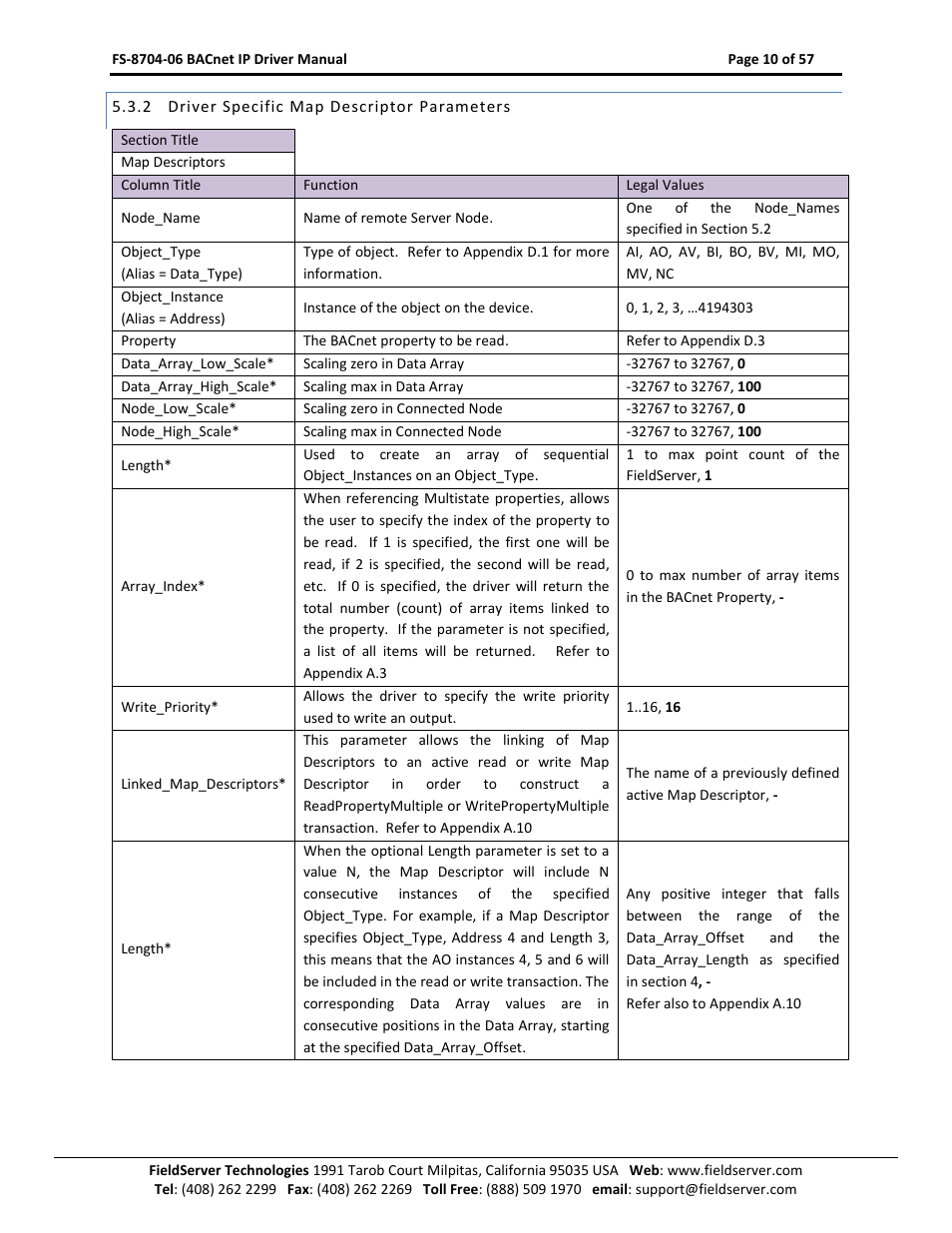 Driver specific map descriptor parameters | FieldServer FS-8704-06 User Manual | Page 10 / 57