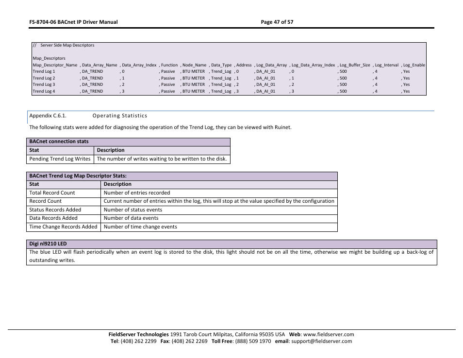 Appendix c.6.1, Operating statistics | FieldServer FS-8704-06 User Manual | Page 47 / 57