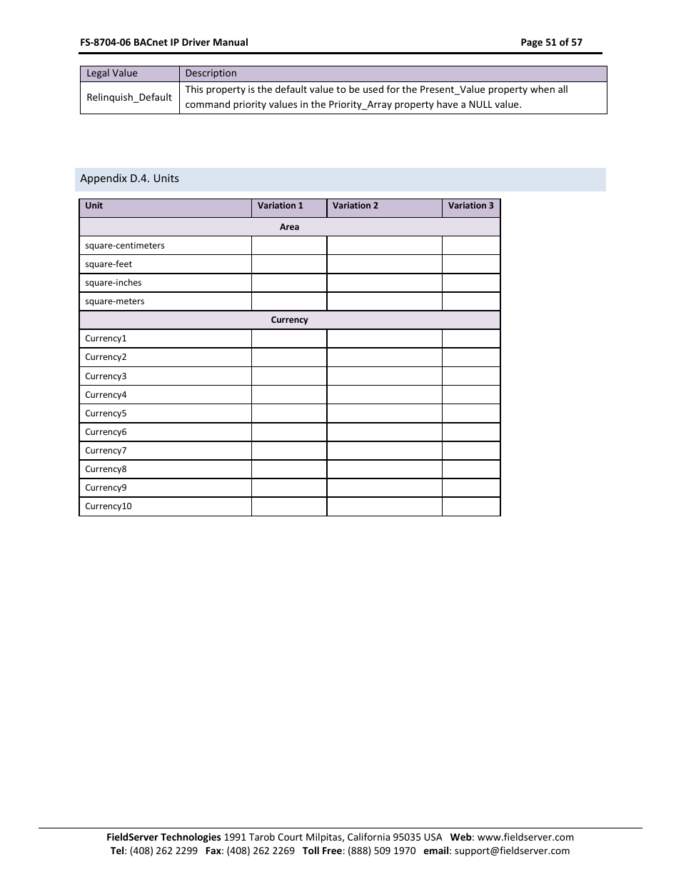 Appendix d.4. units, Appendix d.4 | FieldServer FS-8704-06 User Manual | Page 51 / 57