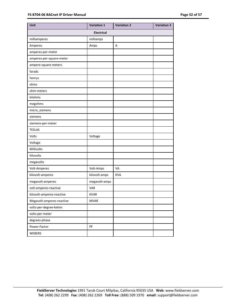 FieldServer FS-8704-06 User Manual | Page 52 / 57