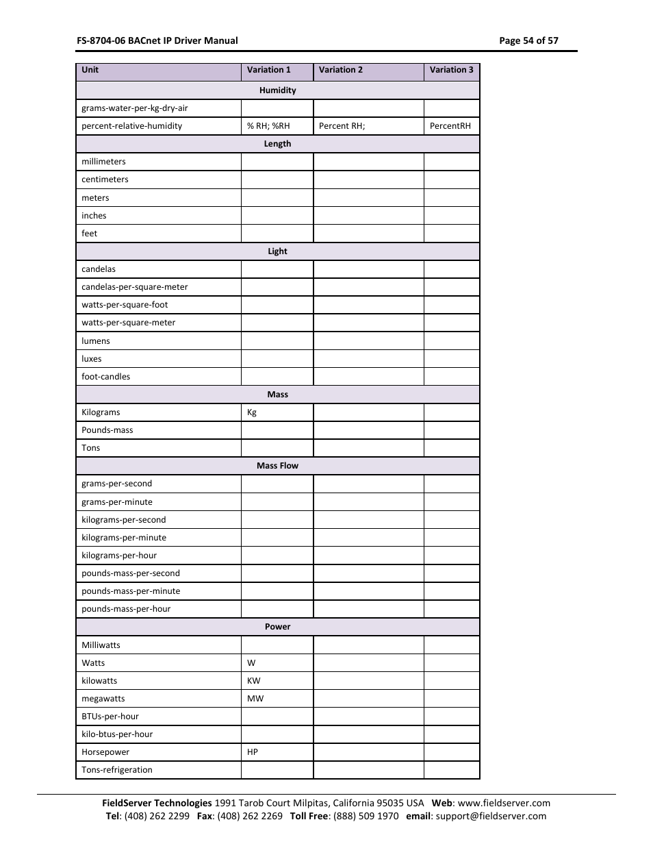 FieldServer FS-8704-06 User Manual | Page 54 / 57