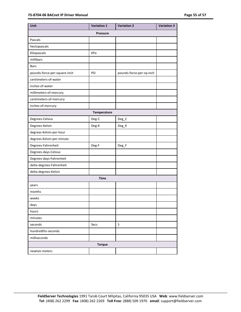 FieldServer FS-8704-06 User Manual | Page 55 / 57