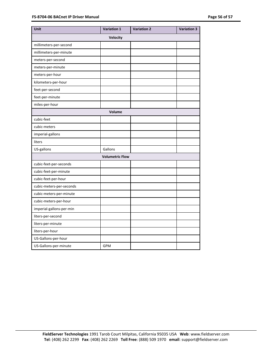 FieldServer FS-8704-06 User Manual | Page 56 / 57
