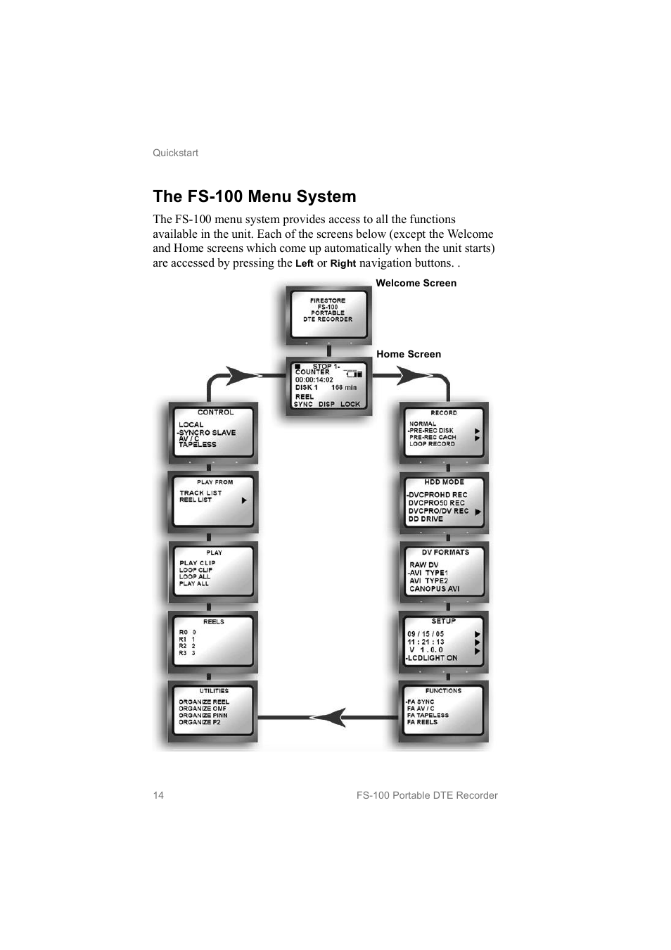 The fs­100 menu system | FOCUS Enhancements MANL102306 User Manual | Page 32 / 120