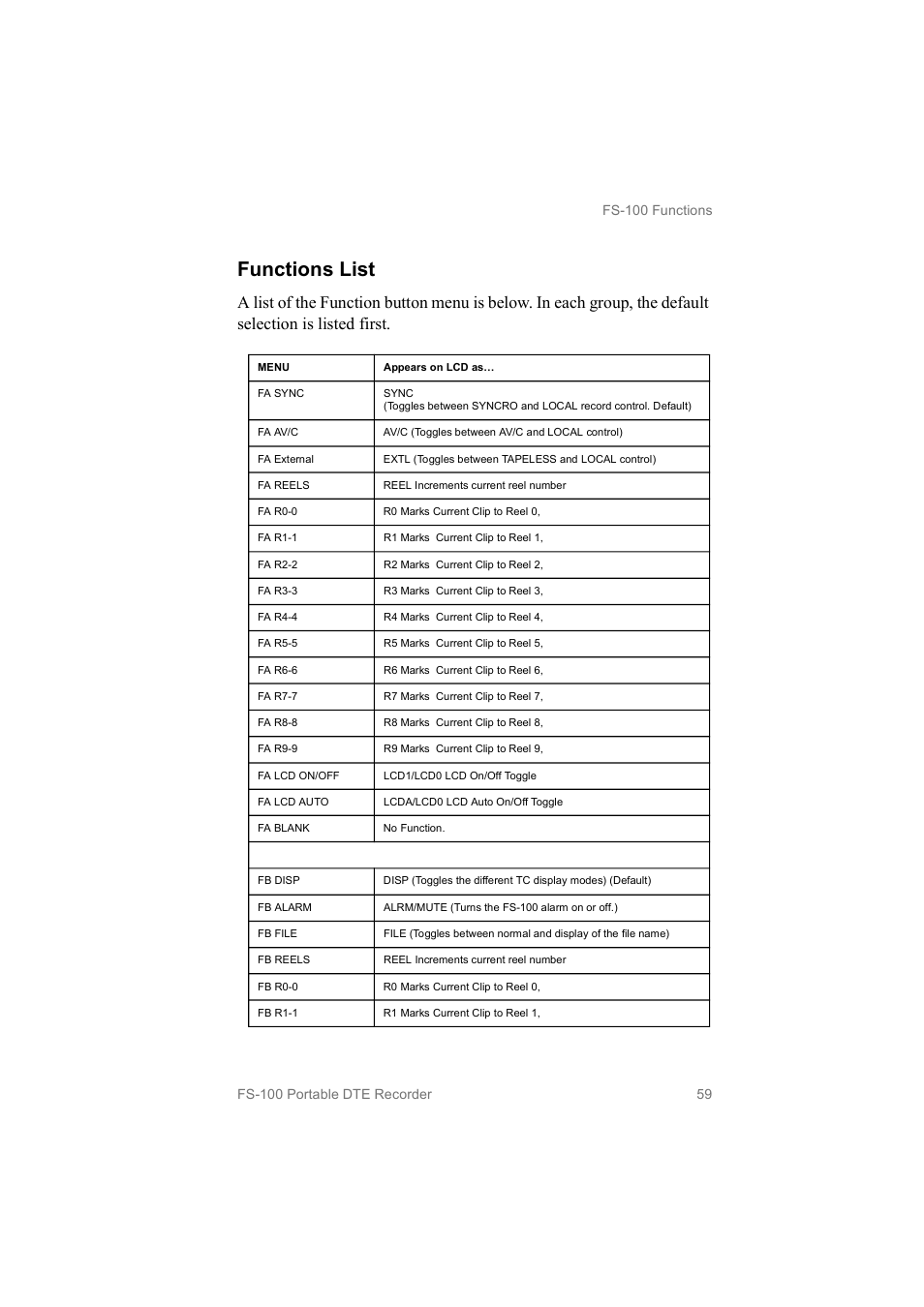 Functions list | FOCUS Enhancements MANL102306 User Manual | Page 77 / 120