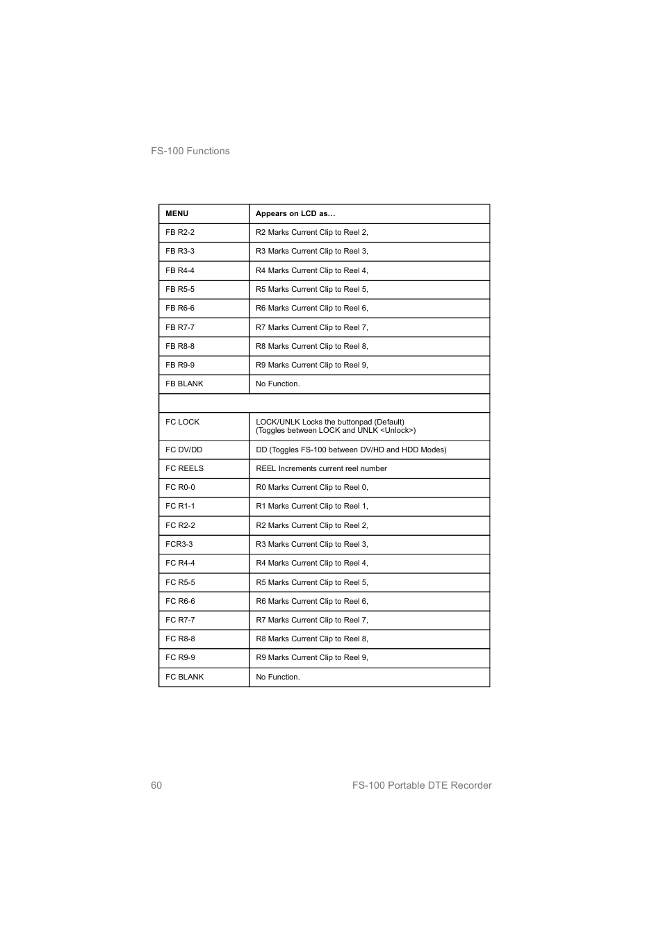 FOCUS Enhancements MANL102306 User Manual | Page 78 / 120