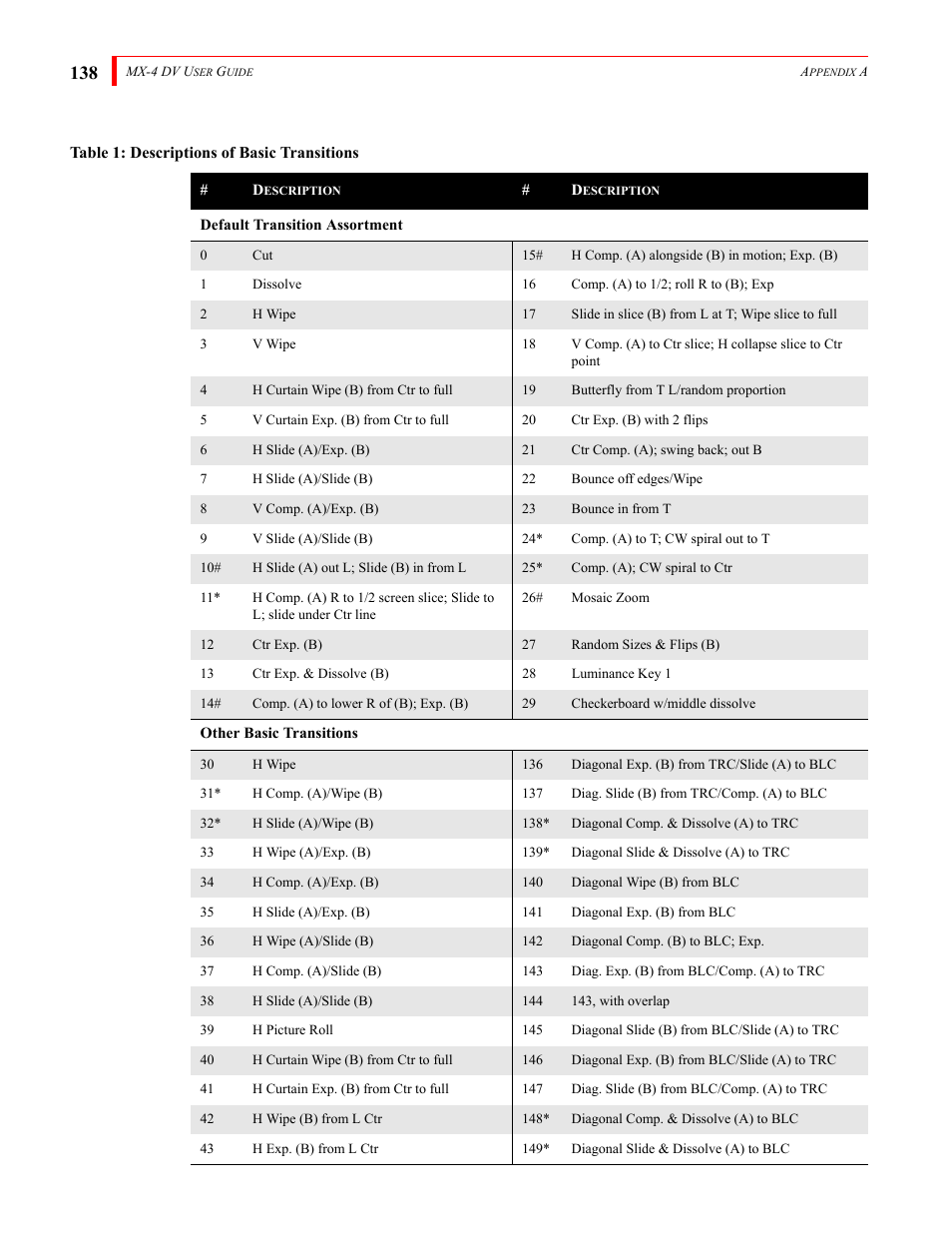 FOCUS Enhancements Bridge/Router MX-4DV User Manual | Page 142 / 170
