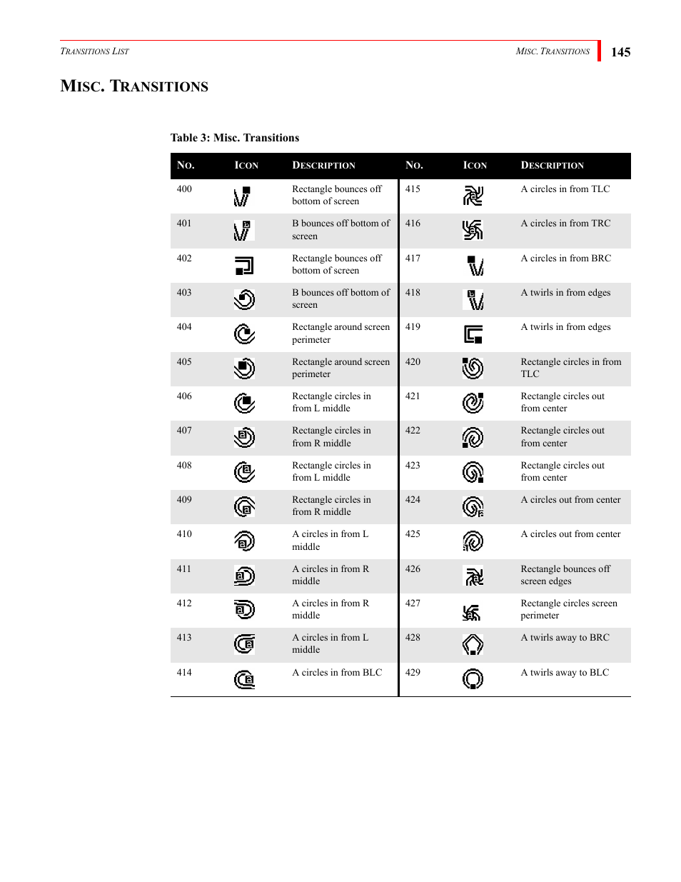 Ransitions | FOCUS Enhancements Bridge/Router MX-4DV User Manual | Page 149 / 170