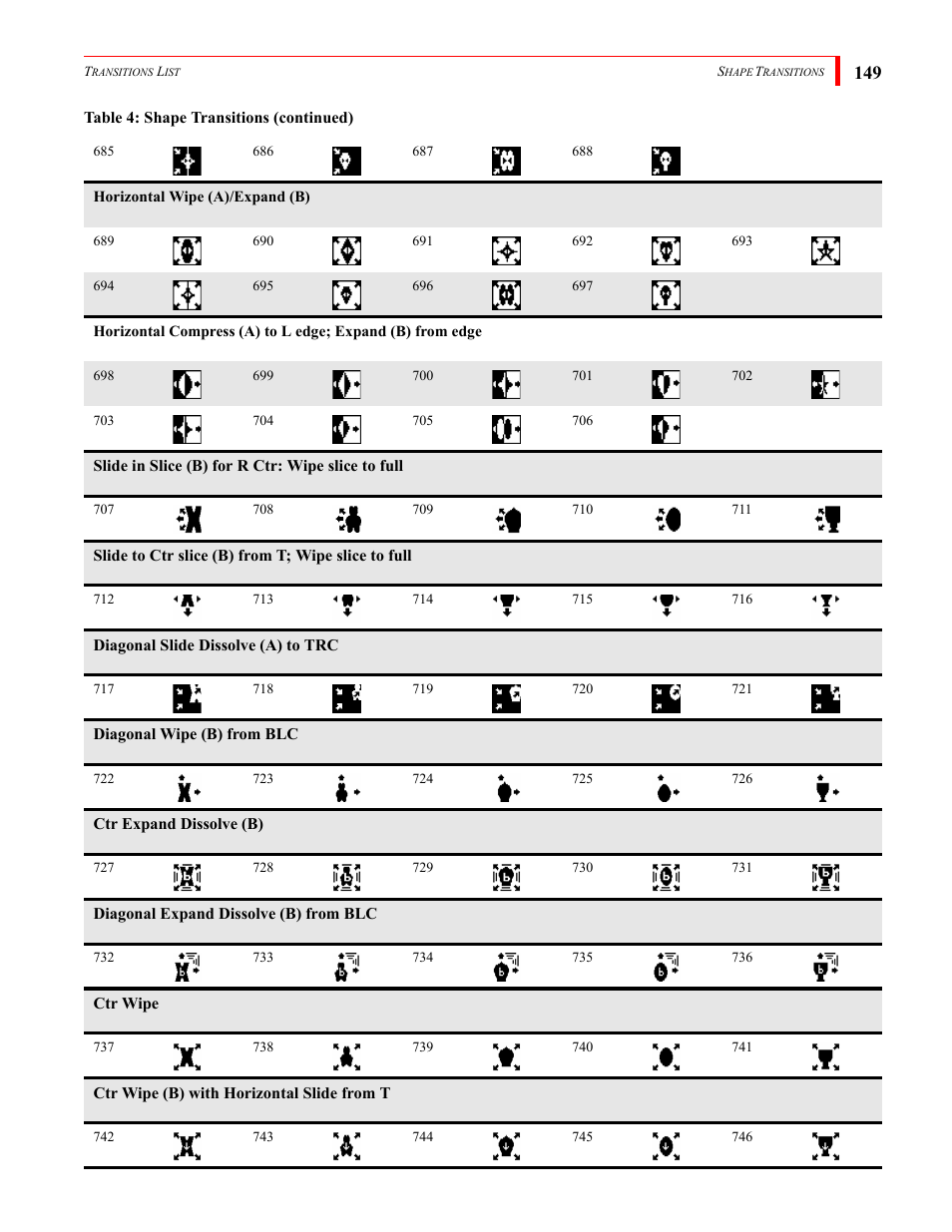 FOCUS Enhancements Bridge/Router MX-4DV User Manual | Page 153 / 170