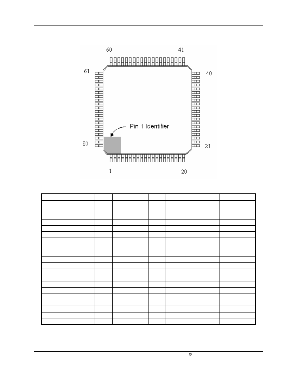Pin assignments, Figure 7: pqfp pin diagram, Table 2: fs453 pqfp pin assignments | Pin name pin name pin name pin name | FOCUS Enhancements FS453 User Manual | Page 14 / 41