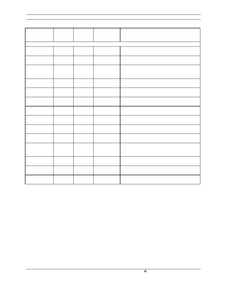 Table 4: fs453 pin descriptions | FOCUS Enhancements FS453 User Manual | Page 20 / 41