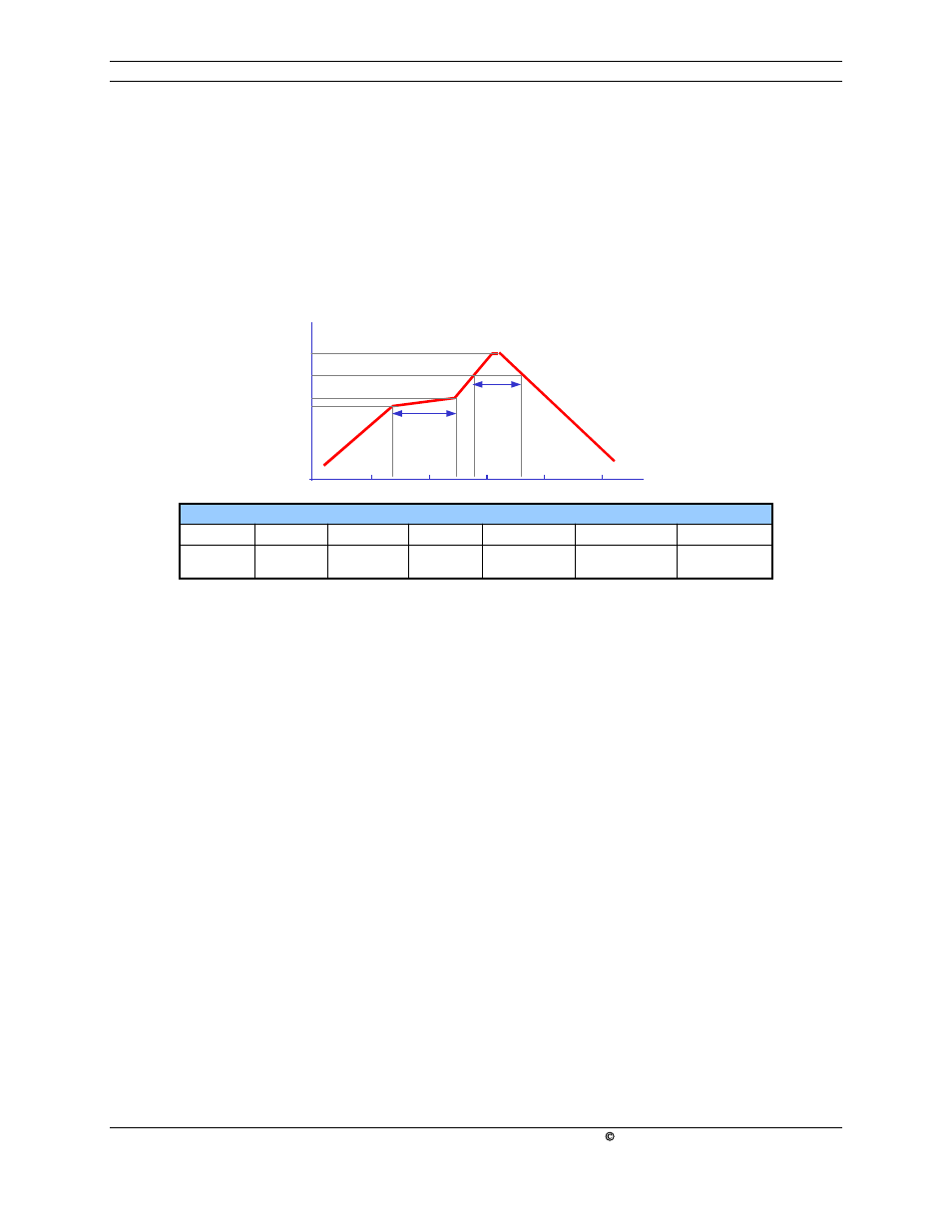 Solder re-flow profiles, Figure 15 pqfp package (lead solder), 6 solder re-flow profiles | Ir re, Ir re - - flow profile flow profile | FOCUS Enhancements FS453 User Manual | Page 38 / 41