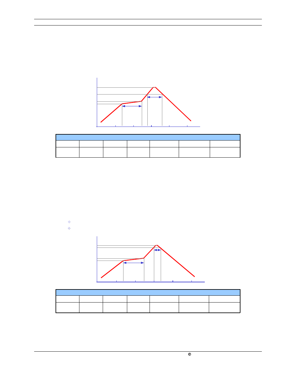 Figure 16 fbga package (lead solder), Figure 17 pqfp or fbga package (lead-free, Solder) | Ir re, Ir re - - flow profile flow profile, Ir re-flow profile & moisture absorption condition | FOCUS Enhancements FS453 User Manual | Page 39 / 41