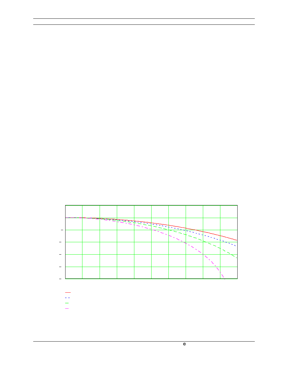 Technical highlights, Scaling, Video scaler challenges | Fs453 solution, Figure 2: fs453 scaler luma frequency, Response, 1 scaling, 1 video scaler challenges, 2 fs453 solution | FOCUS Enhancements FS453 User Manual | Page 9 / 41