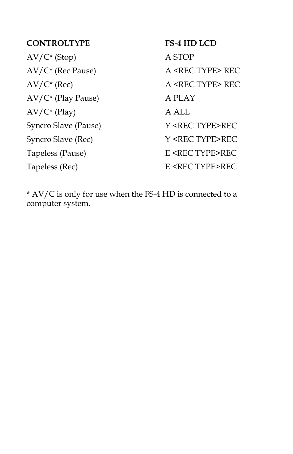 FOCUS Enhancements FOCUS FireStore FS-4 Pro User Manual | Page 114 / 120