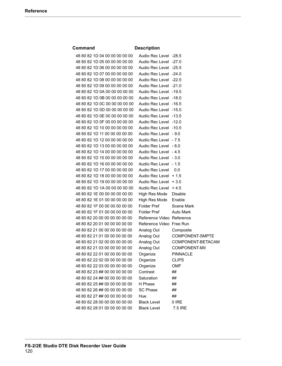 FOCUS Enhancements FS-2 User Manual | Page 140 / 146