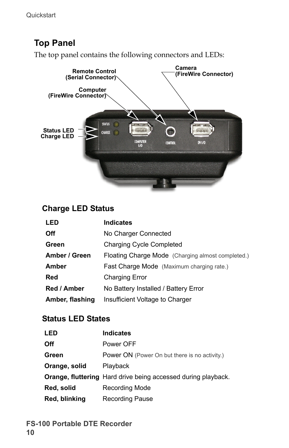 Top panel, Charge led status, Status led states | Charge led status status led states | FOCUS Enhancements DVCPRO/DV User Manual | Page 28 / 162