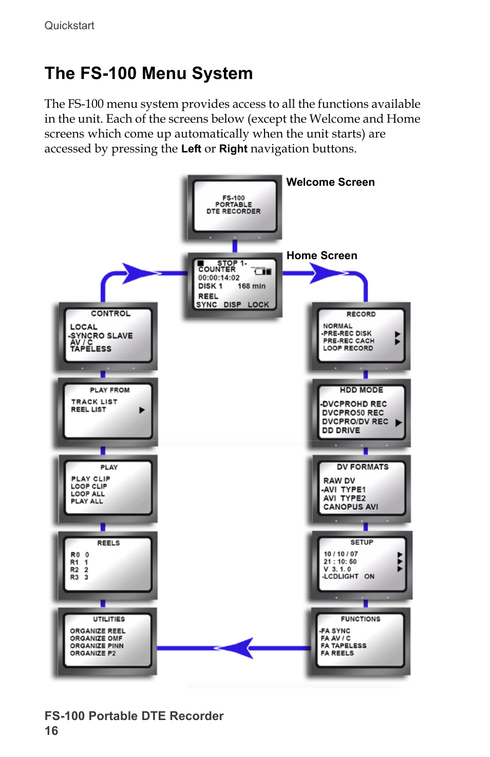 The fs-100 menu system | FOCUS Enhancements DVCPRO/DV User Manual | Page 34 / 162
