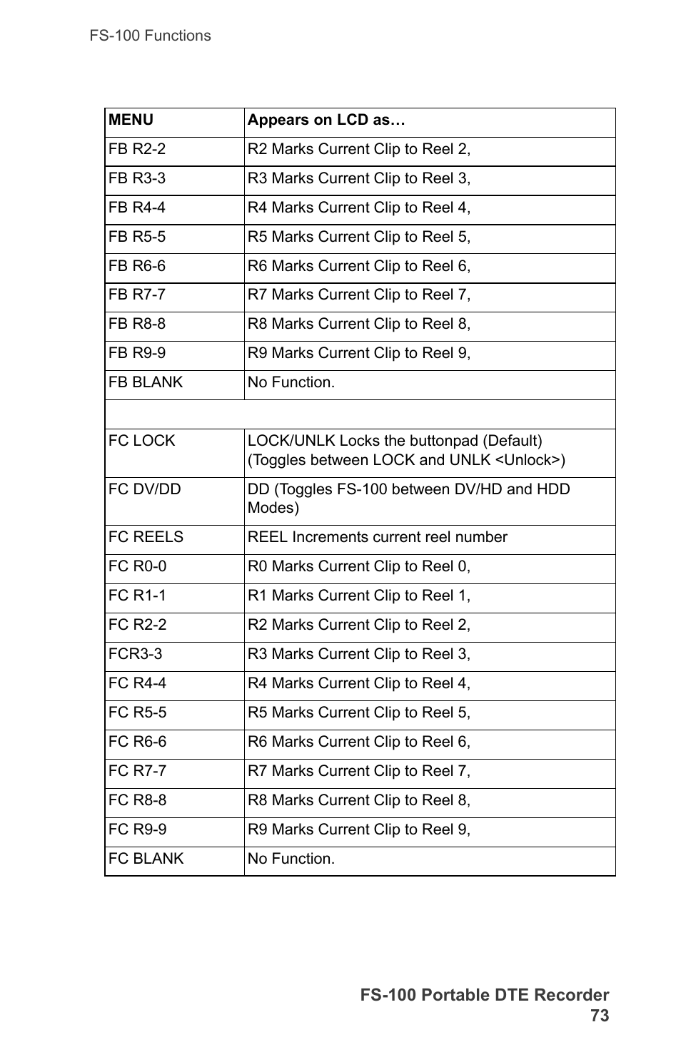 FOCUS Enhancements DVCPRO/DV User Manual | Page 91 / 162
