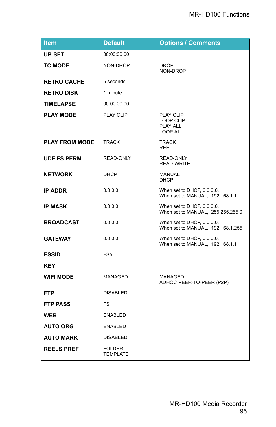 FOCUS Enhancements MR-HD100 User Manual | Page 115 / 224