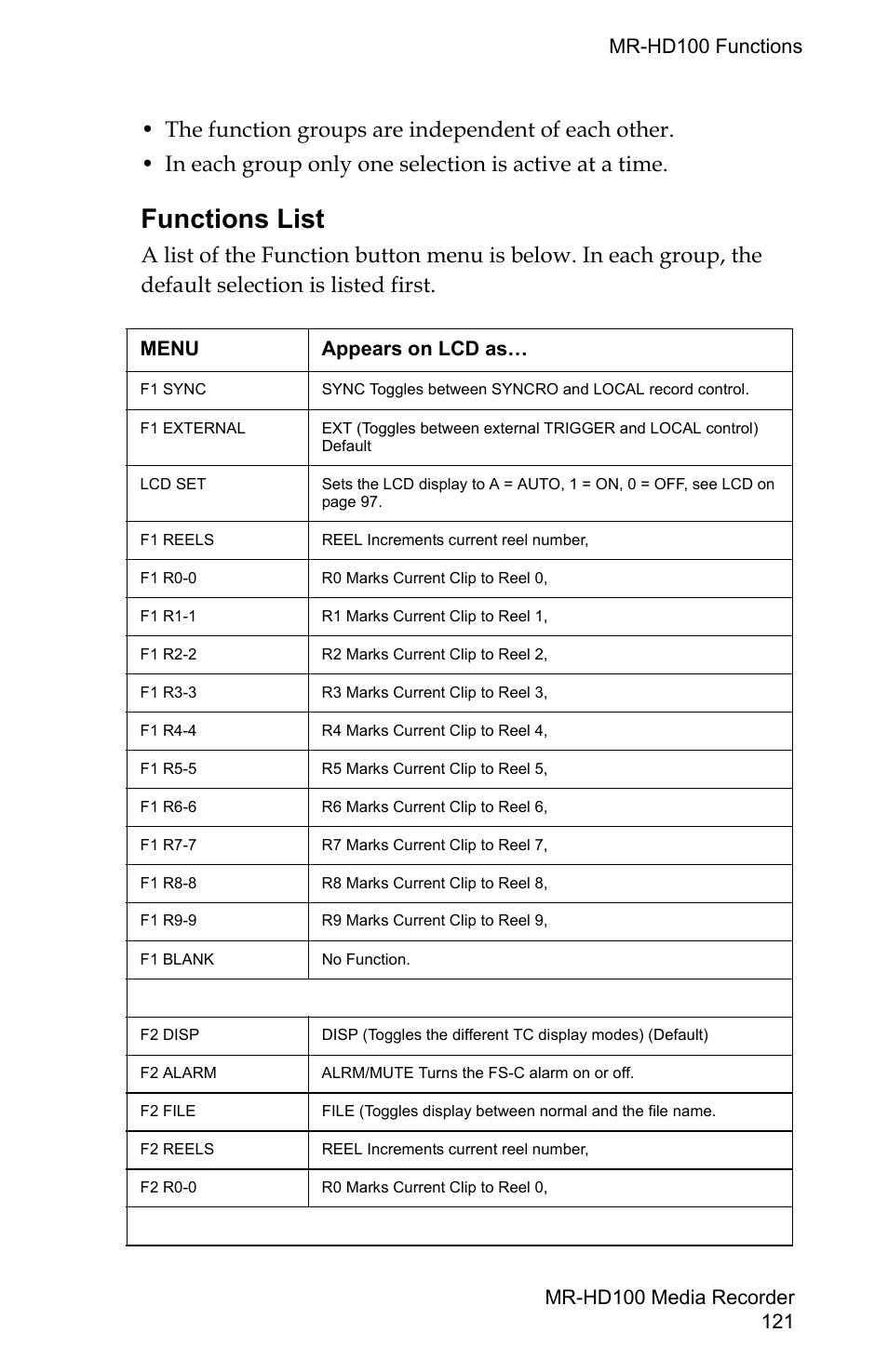 Functions list, Menu appears on lcd as | FOCUS Enhancements MR-HD100 User Manual | Page 141 / 224