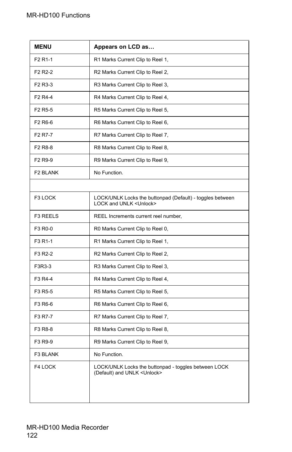 FOCUS Enhancements MR-HD100 User Manual | Page 142 / 224