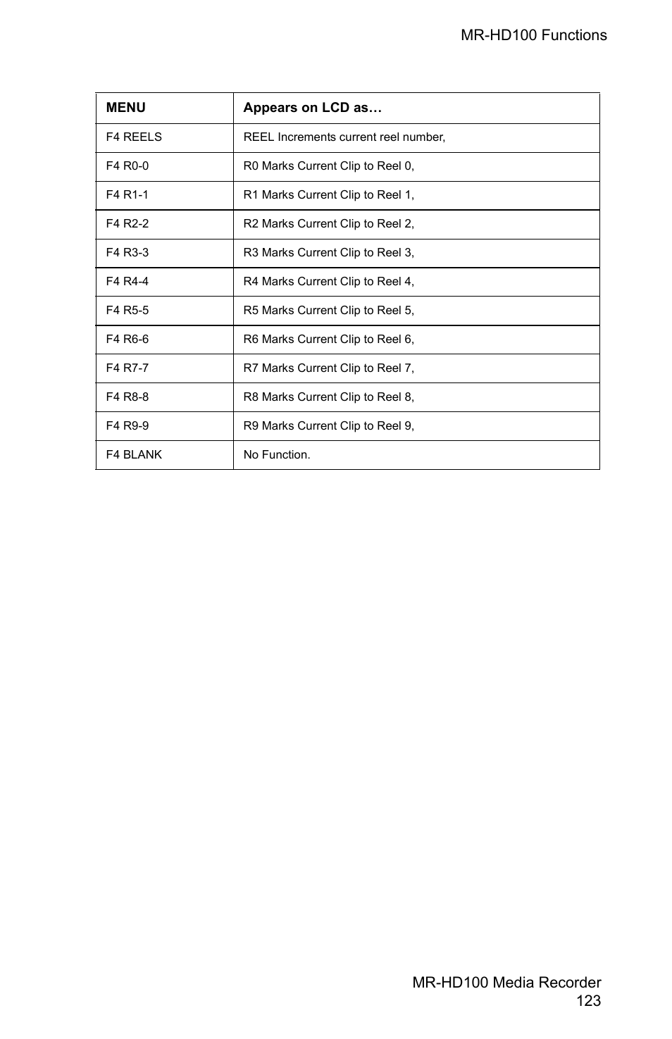 FOCUS Enhancements MR-HD100 User Manual | Page 143 / 224