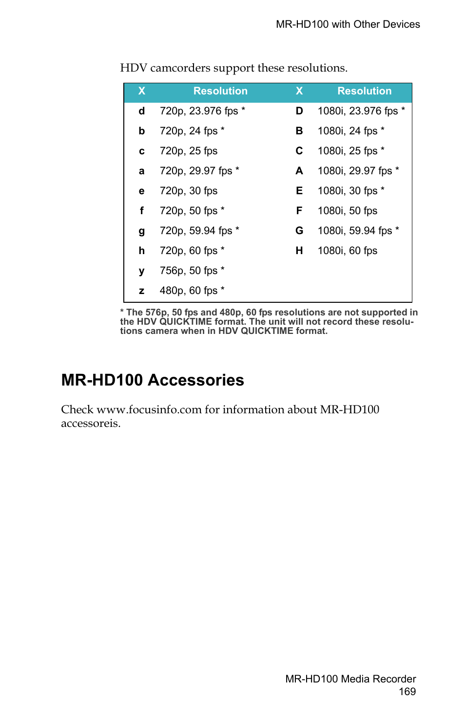 Mr-hd100 accessories | FOCUS Enhancements MR-HD100 User Manual | Page 189 / 224