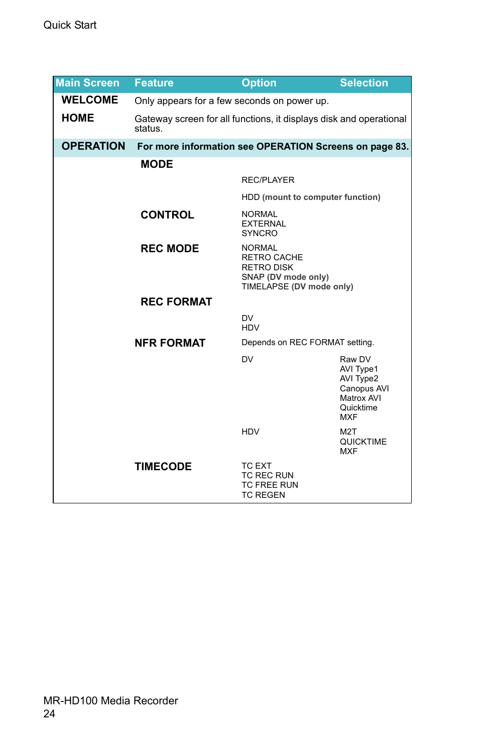 FOCUS Enhancements MR-HD100 User Manual | Page 44 / 224