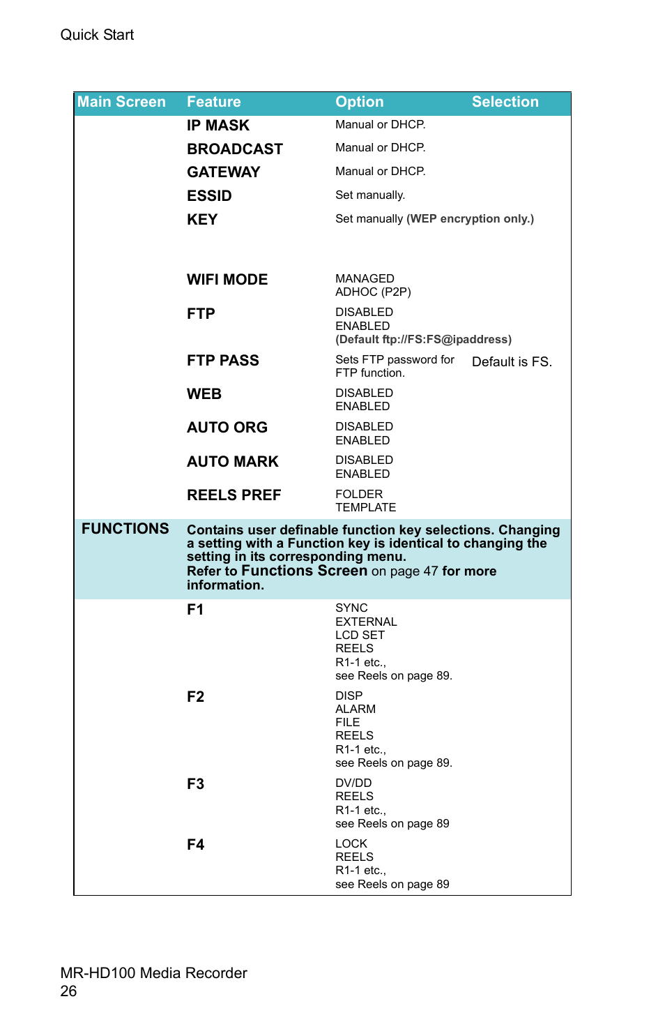 FOCUS Enhancements MR-HD100 User Manual | Page 46 / 224