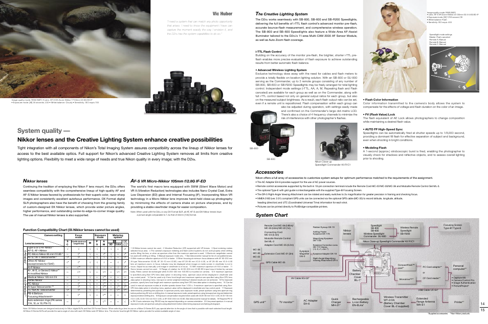 System quality, Accessories, System chart | Vic huber, Ikkor lenses, He creative lighting system | FOCUS Enhancements D2Xs User Manual | Page 8 / 8