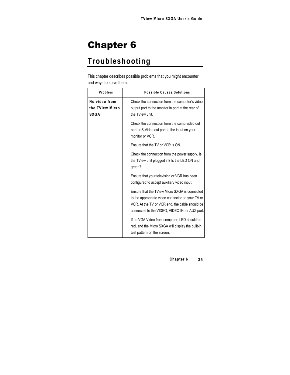 Chapter 6, Troubleshooting | FOCUS Enhancements SXGA User Manual | Page 39 / 45