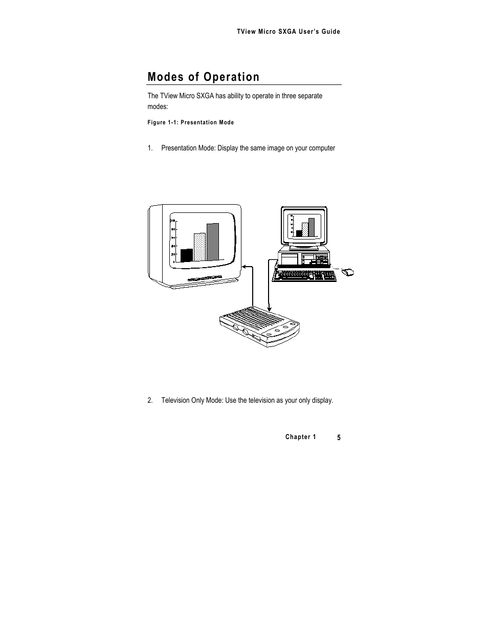 Modes of operation | FOCUS Enhancements SXGA User Manual | Page 9 / 45