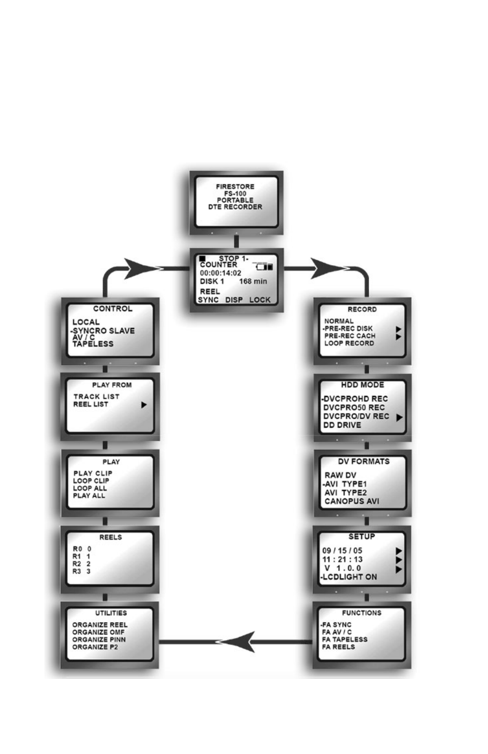 The fs-100 menu system | FOCUS Enhancements DVCPRO50 User Manual | Page 32 / 120