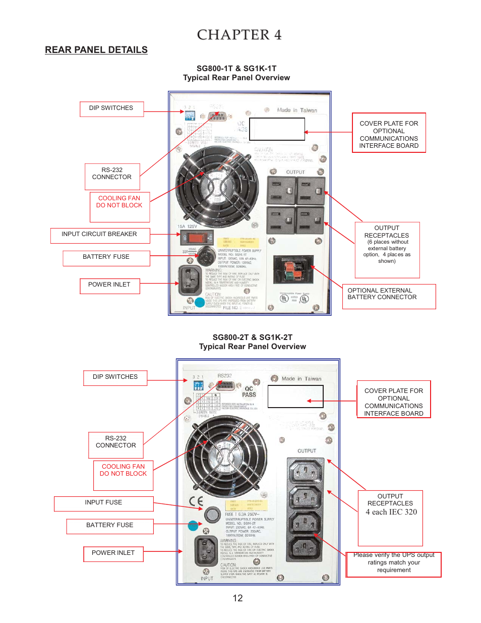 Chapter, Chapter 4 4, Rear panel details | Falcon SG2K-1T User Manual | Page 14 / 26