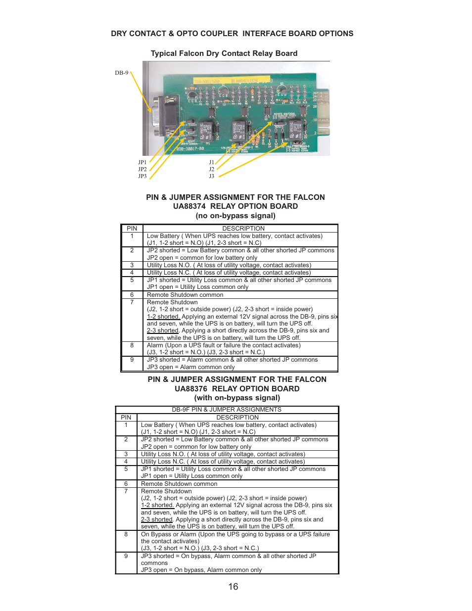 Falcon SG2K-1T User Manual | Page 18 / 26